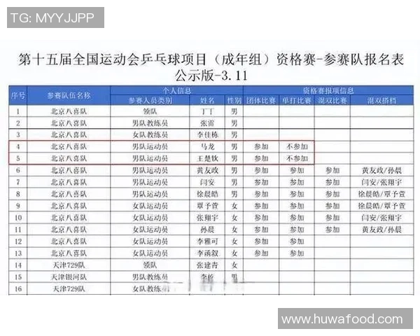 乒乓球个人能力排行榜揭晓西安乒乓球队荣登第十名展现实力与潜力 乒乓球个人能力排行榜揭晓西安乒乓球队荣登第十名展现实力与潜力