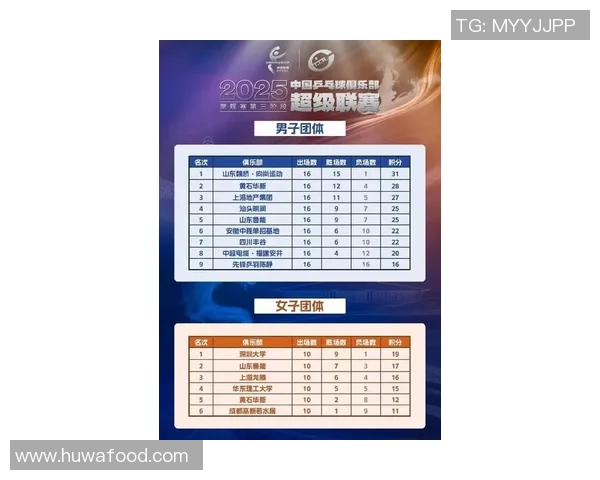 南京乒乓球队在全国锦标赛积分榜上以50分领先其他队伍展现强劲实力 南京乒乓球队在全国锦标赛积分榜上以50分领先其他队伍展现强劲实力