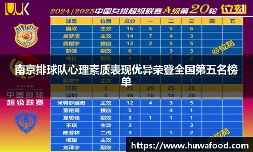 南京排球队心理素质表现优异荣登全国第五名榜单