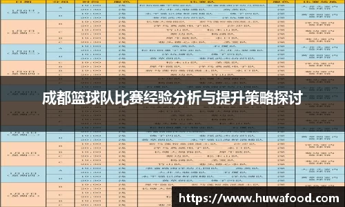 成都篮球队比赛经验分析与提升策略探讨