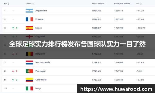 全球足球实力排行榜发布各国球队实力一目了然